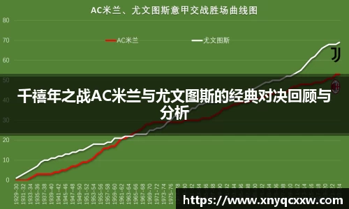千禧年之战AC米兰与尤文图斯的经典对决回顾与分析